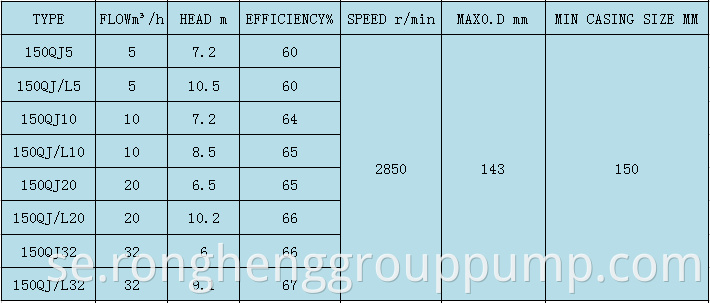 Basic product parameters